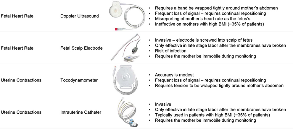 Scalp fetal best sale heart rate monitor